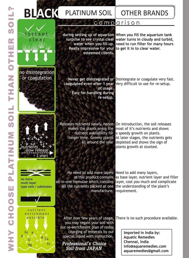 تربة أحواض السمك البلاتينية من فاييناتو أكواتيك ريميديز، منتج ياباني (1 لتر) - Image 5